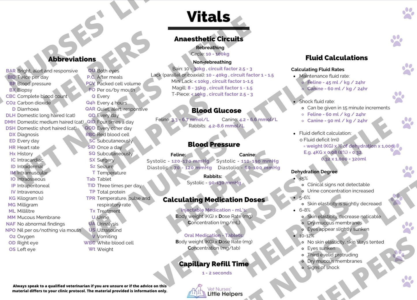 Info Card Bundle - Vet Nurses Little Helpers