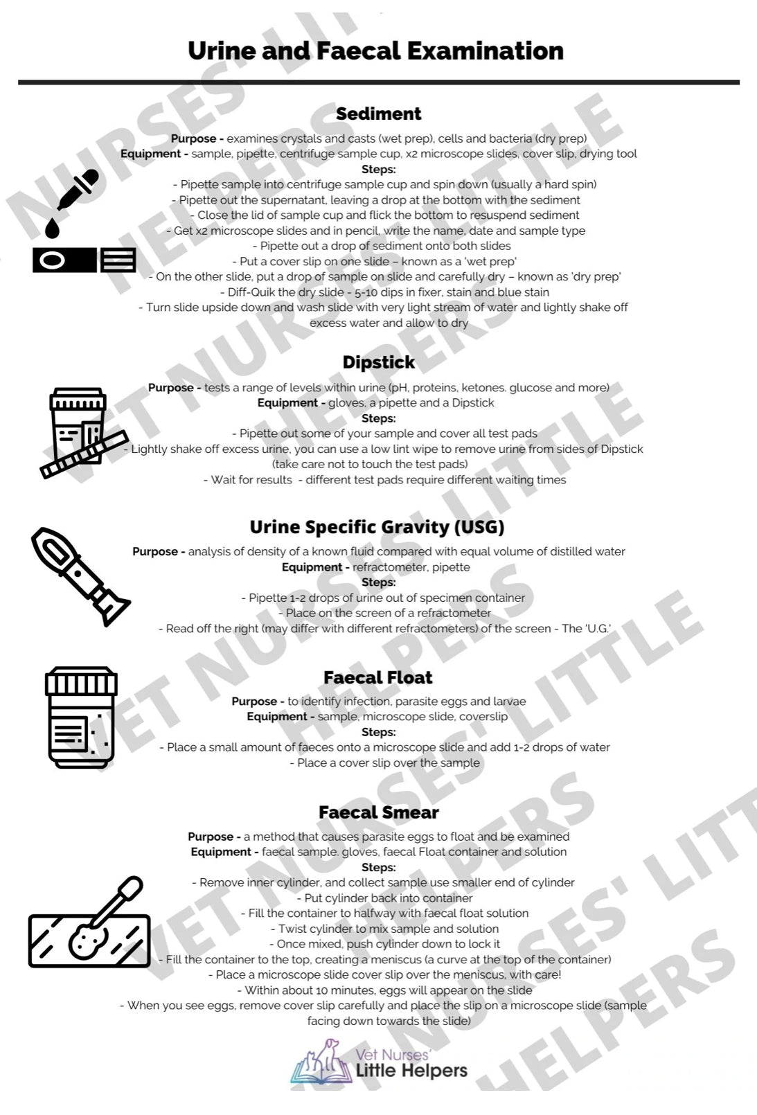 Urine and Faecal Examination Poster - Vet Nurses Little Helpers