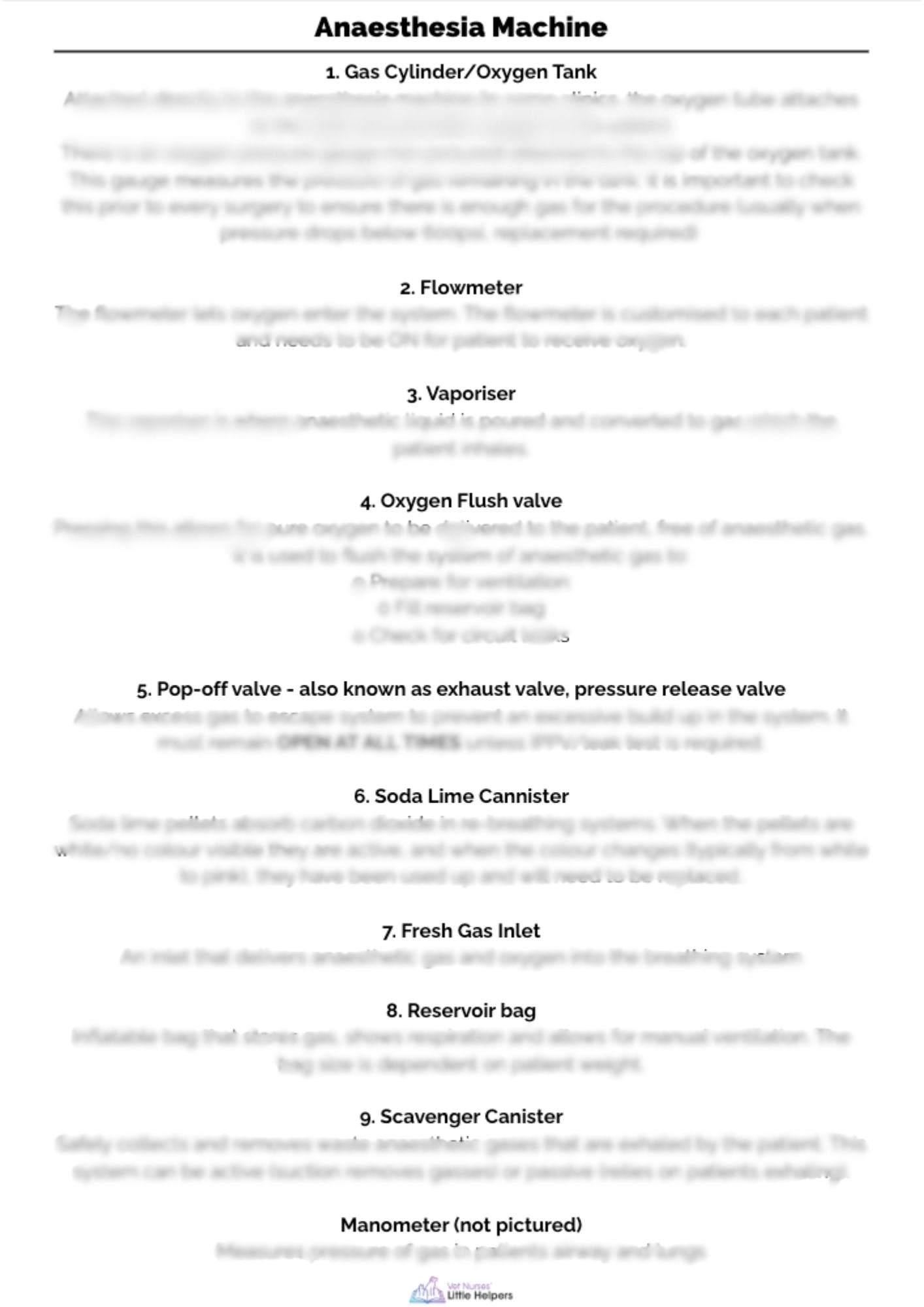 Anaesthesia Machine Poster