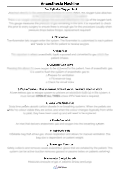 Anaesthesia Machine Poster