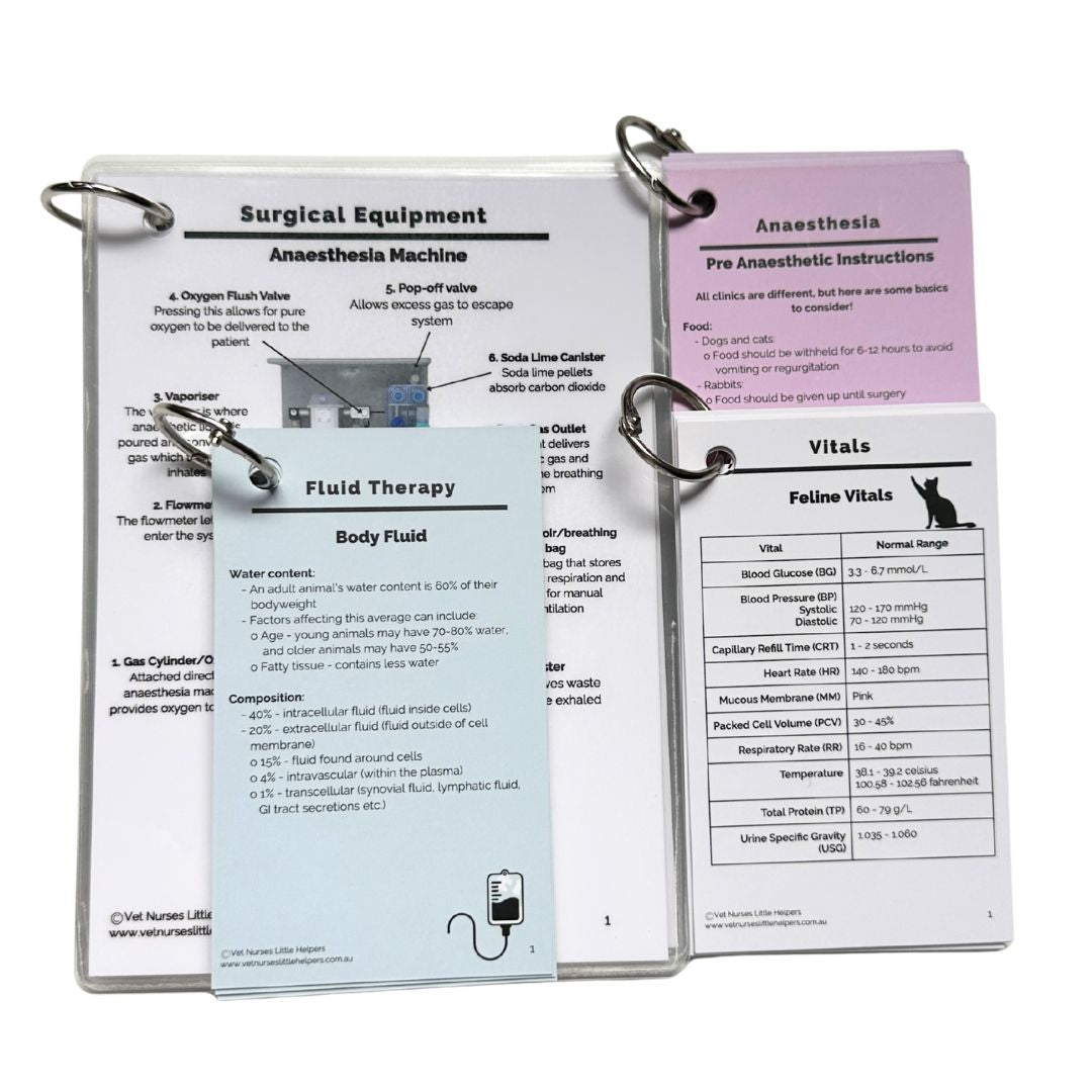 The Anaesthesia Bundle