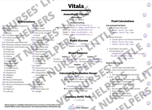 Info Card Bundle - Vet Nurses Little Helpers