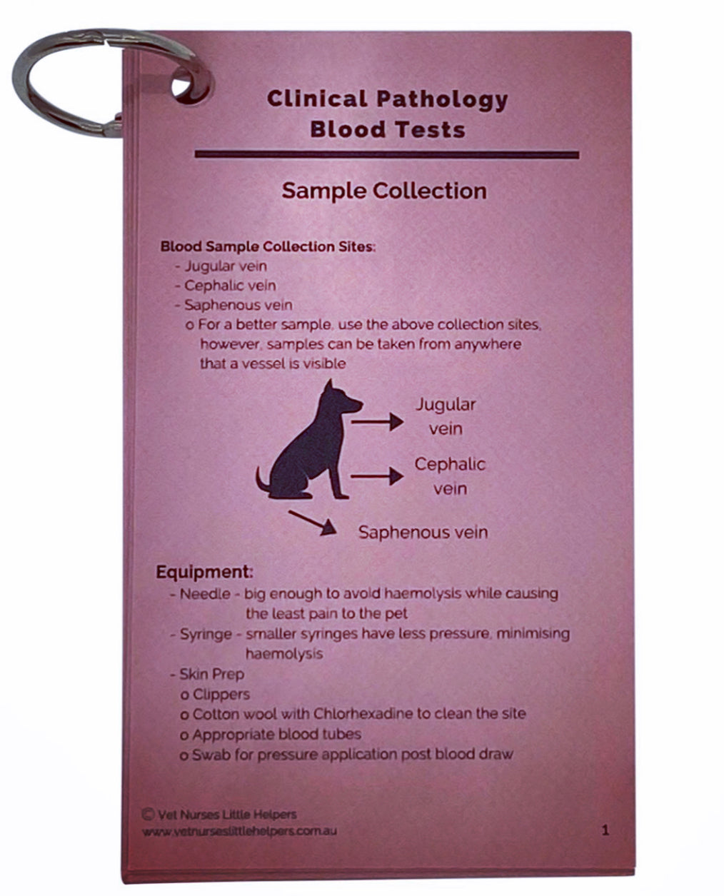 Clinical Pathology - Blood Tests