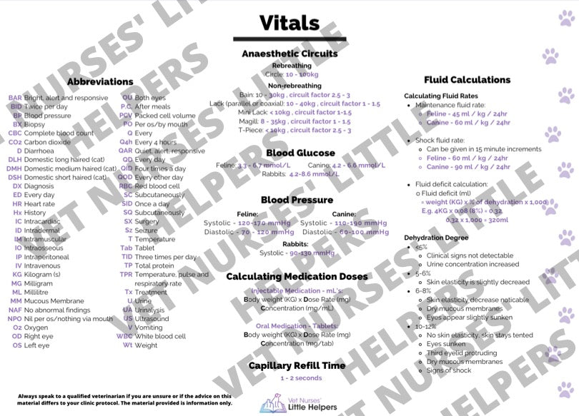 Vitals Information Card - Vet Nurses Little Helpers